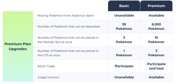 Pokémon Home – Price and Release