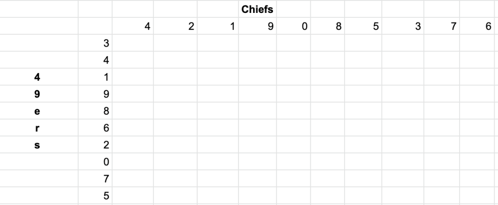 Super Bowl Squares